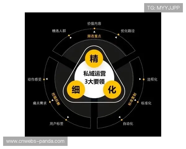 体育内容社交属性强化，圈层化社群运营成重点