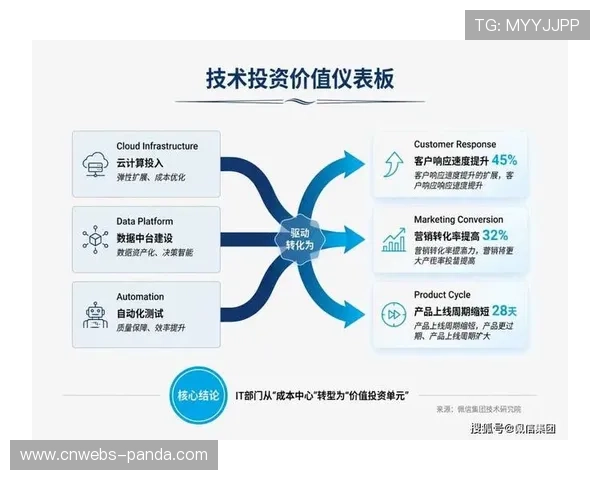 供应链从成本中心转向价值创造中心，直接贡献业务增长